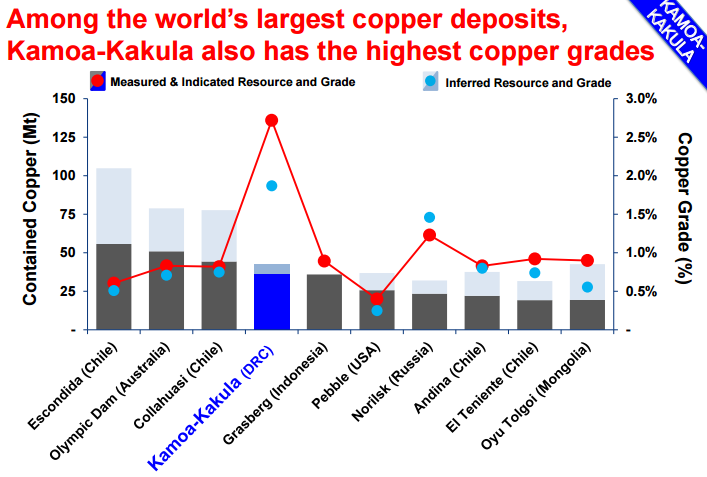 安信有色丨乐鱼官方网站-乐鱼leyu(中国)：中信金属入主艾芬豪，紫金如虎添翼，卡莫阿铜矿开发迎来重大进展！