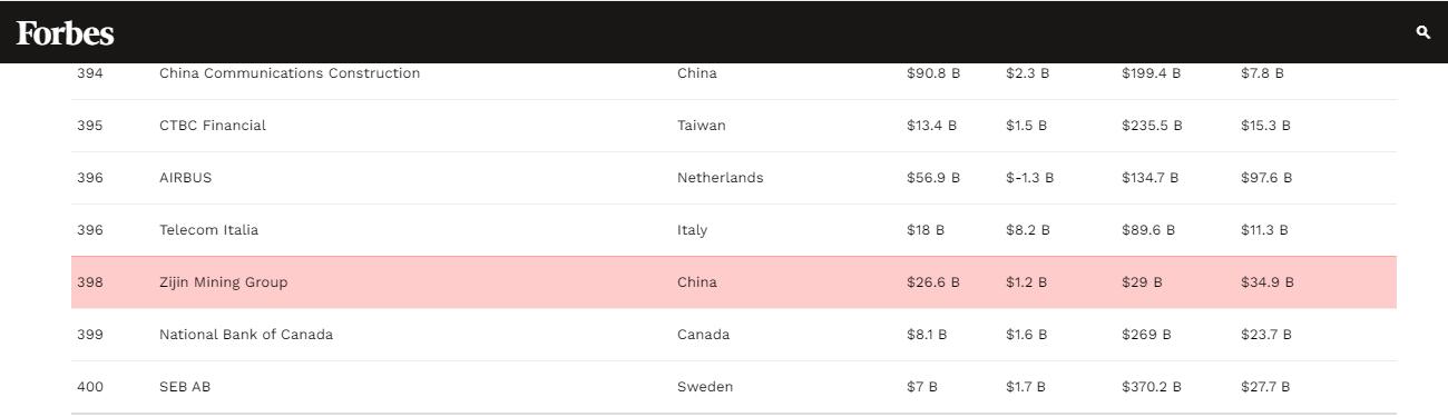 乐鱼官方网站-乐鱼leyu(中国)挺进2021福布斯500强第398位